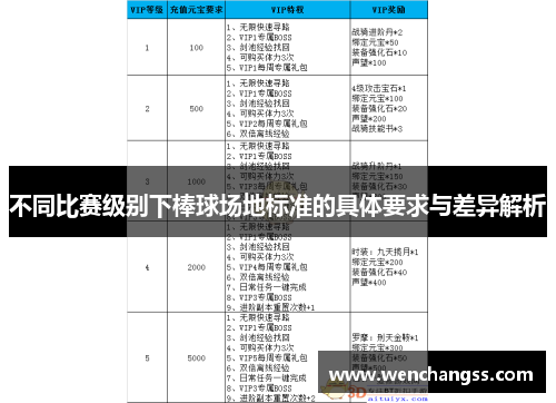 不同比赛级别下棒球场地标准的具体要求与差异解析