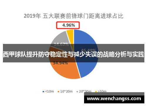 西甲球队提升防守稳定性与减少失误的战略分析与实践