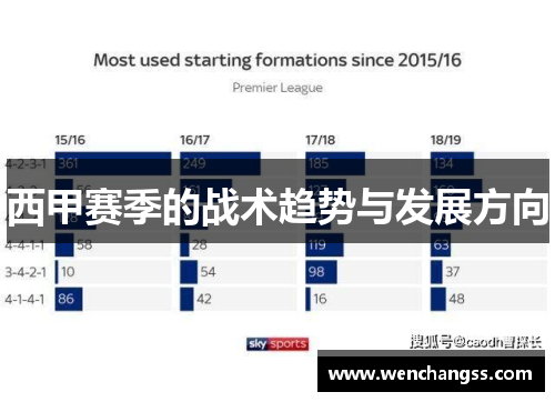 西甲赛季的战术趋势与发展方向